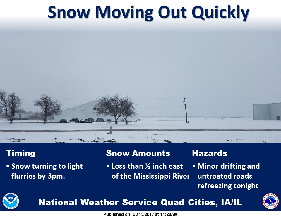 NWS: Weather summary